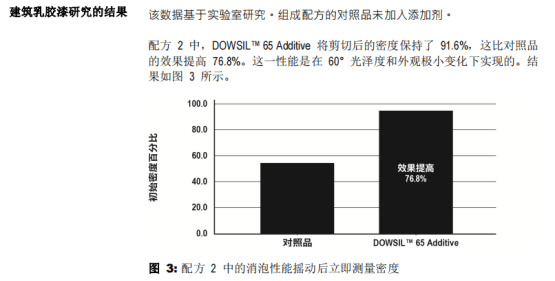 道康寧DC-65消泡劑><br>
</font></span></p>
<p class=
